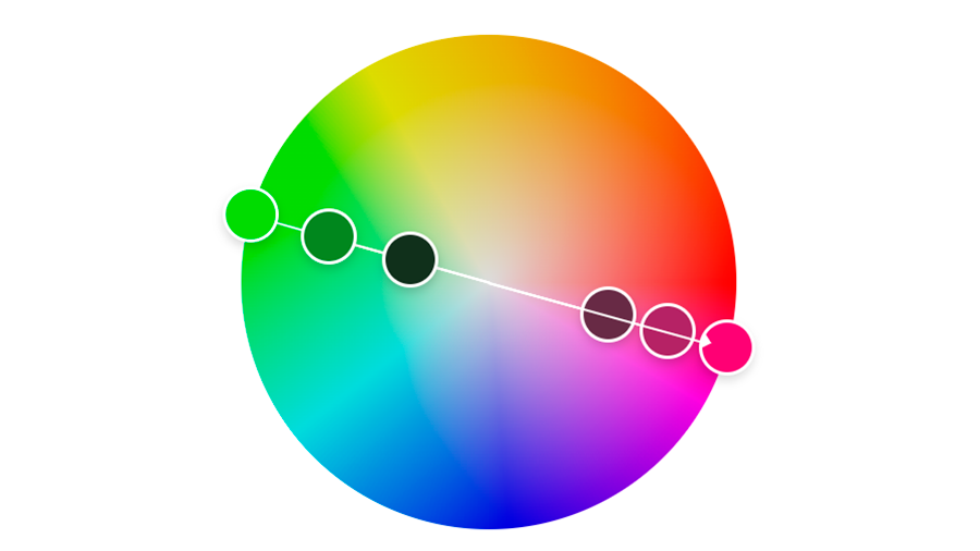 Imagem de um círculo cromático marcando as cores complementares ao rosa. 